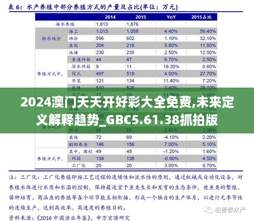 2024澳門(mén)天天開(kāi)好彩大全免費(fèi),未來(lái)定義解釋趨勢(shì)_GBC5.61.38抓拍版