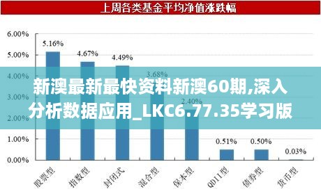 新澳最新最快資料新澳60期,深入分析數(shù)據(jù)應用_LKC6.77.35學習版