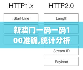 新澳門一碼一碼100準確,統(tǒng)計分析解釋定義_CDS8.75.98搬山境