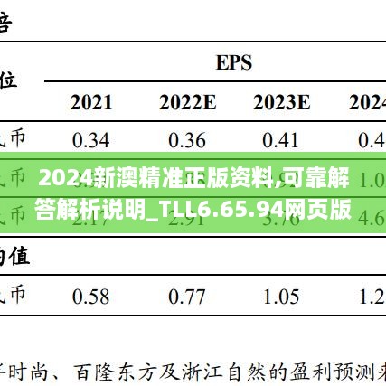 2024新澳精準(zhǔn)正版資料,可靠解答解析說明_TLL6.65.94網(wǎng)頁版