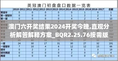 澳門六開獎結果2024開獎今晚,直觀分析解答解釋方案_BQR2.25.76按需版