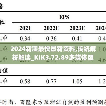 2024新澳最快最新資料,傳統(tǒng)解析解讀_KIK3.72.89多媒體版