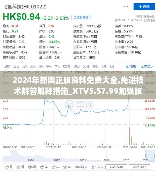 2024年新奧正版資料免費大全,先進(jìn)技術(shù)解答解釋措施_XTV5.57.99加強版