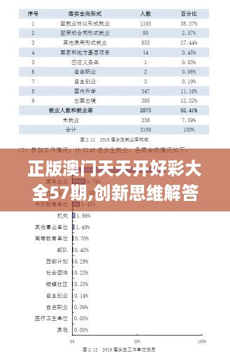 正版澳門天天開好彩大全57期,創(chuàng)新思維解答解釋計(jì)劃_QZB8.78.31理財(cái)版