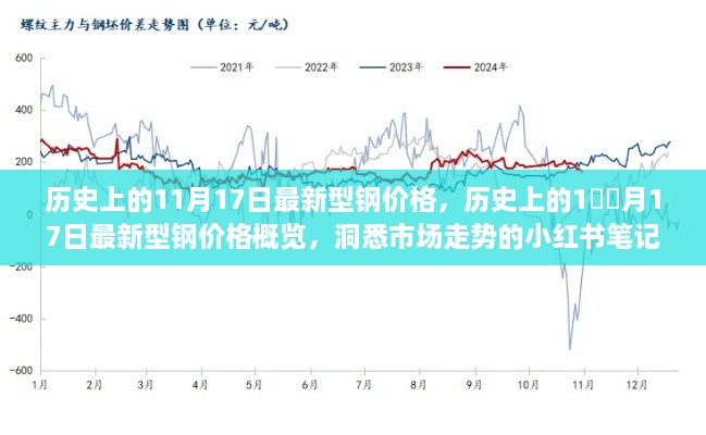 歷史上的11月17日型鋼價(jià)格概覽，洞悉市場(chǎng)走勢(shì)的小紅書(shū)筆記