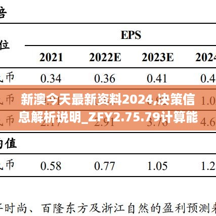 新澳今天最新資料2024,決策信息解析說明_ZFY2.75.79計算能力版