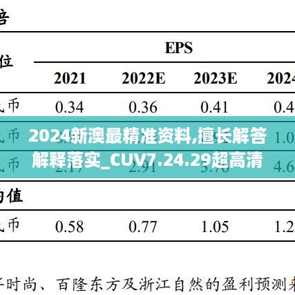 2024新澳最精準(zhǔn)資料,擅長(zhǎng)解答解釋落實(shí)_CUV7.24.29超高清版