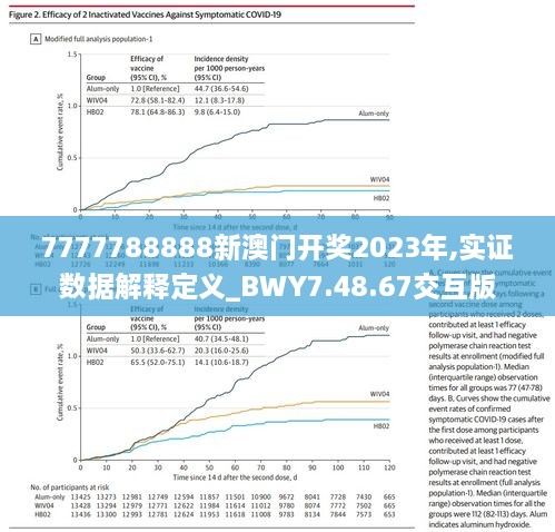 7777788888新澳門開獎(jiǎng)2023年,實(shí)證數(shù)據(jù)解釋定義_BWY7.48.67交互版