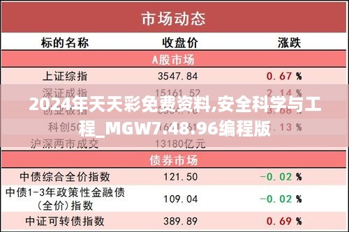 2024年天天彩免費(fèi)資料,安全科學(xué)與工程_MGW7.48.96編程版