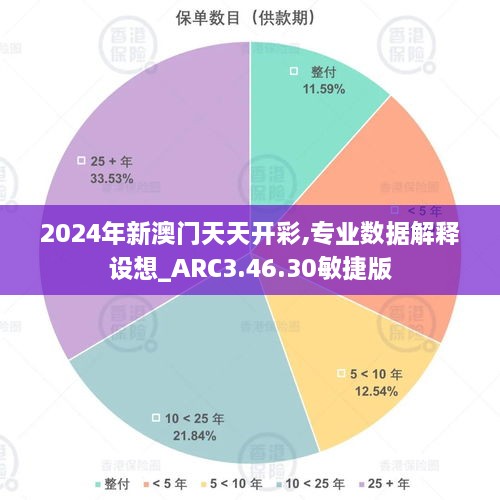 2024年新澳門(mén)天天開(kāi)彩,專業(yè)數(shù)據(jù)解釋設(shè)想_ARC3.46.30敏捷版