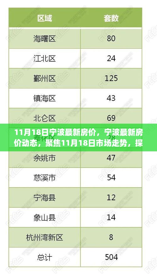 11月18日寧波房?jī)r(jià)最新動(dòng)態(tài)及市場(chǎng)走勢(shì)分析，探尋未來(lái)走向與個(gè)人立場(chǎng)