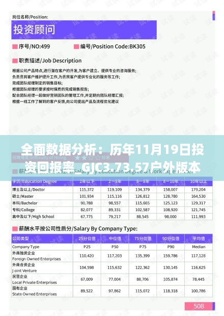 全面數據分析：歷年11月19日投資回報率_GJC3.73.57戶外版本