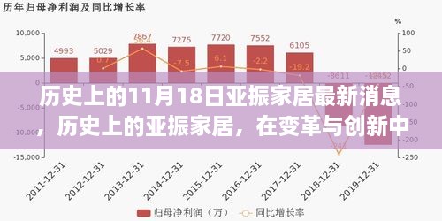 歷史上的亞振家居，變革與創(chuàng)新鑄就輝煌——以最新消息為視角的回顧分析深度報(bào)道