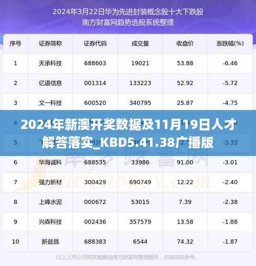 2024年新澳開獎數(shù)據(jù)及11月19日人才解答落實_KBD5.41.38廣播版