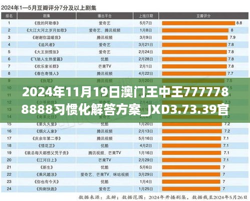 2024年11月19日澳門王中王7777788888習(xí)慣化解答方案_JXD3.73.39官方版