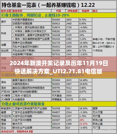 2024年新澳開獎記錄及歷年11月19日快速解決方案_UTI2.71.81電信版