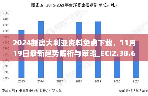 2024新澳大利亞資料免費下載，11月19日最新趨勢解析與策略_ECI2.38.67快訊版