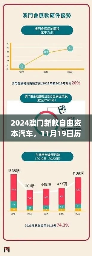 2024澳門新款自由資本汽車，11月19日歷史靈活設(shè)計(jì)操作方案_KFZ1.11.28權(quán)限版