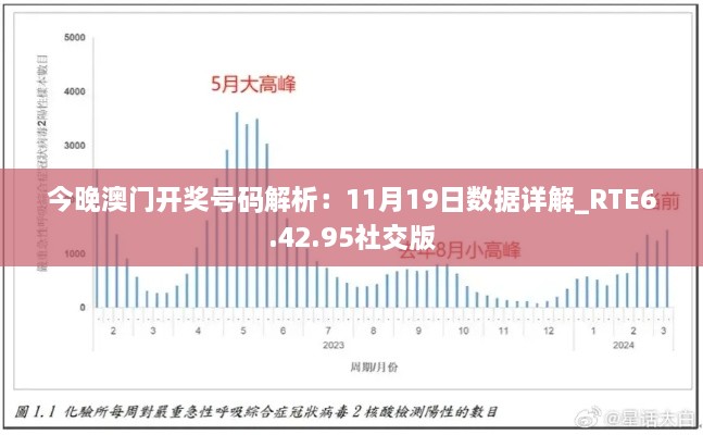 今晚澳門開獎(jiǎng)號碼解析：11月19日數(shù)據(jù)詳解_RTE6.42.95社交版