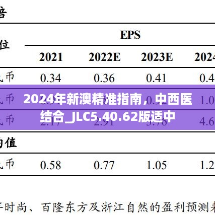 2024年新澳精準(zhǔn)指南，中西醫(yī)結(jié)合_JLC5.40.62版適中