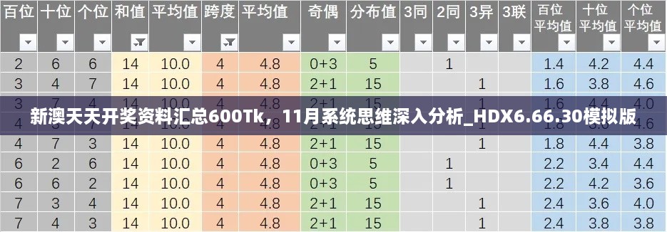 新澳天天開獎(jiǎng)資料匯總600Tk，11月系統(tǒng)思維深入分析_HDX6.66.30模擬版