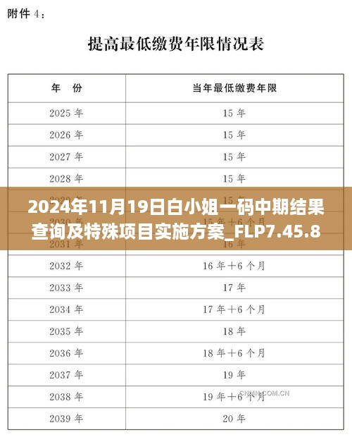 2024年11月19日白小姐一碼中期結果查詢及特殊項目實施方案_FLP7.45.85數字處理版