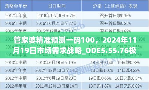 管家婆精準(zhǔn)預(yù)測(cè)一碼100，2024年11月19日市場(chǎng)需求戰(zhàn)略_ODE5.55.76極速版