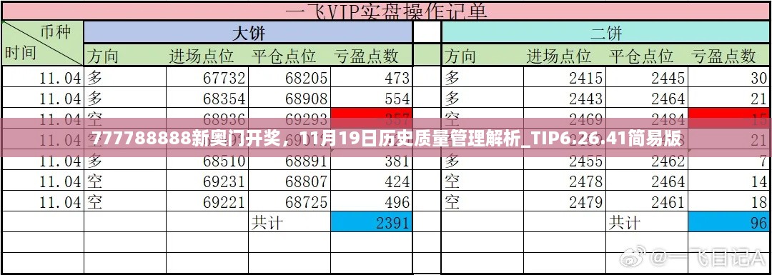 777788888新奧門開獎(jiǎng)，11月19日歷史質(zhì)量管理解析_TIP6.26.41簡(jiǎn)易版