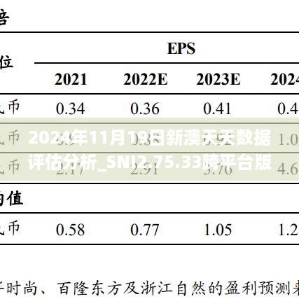 2024年11月19日新澳天天數(shù)據(jù)評估分析_SNI2.75.33跨平臺版