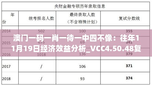 澳門(mén)一碼一肖一待一中四不像：往年11月19日經(jīng)濟(jì)效益分析_VCC4.50.48復(fù)古版