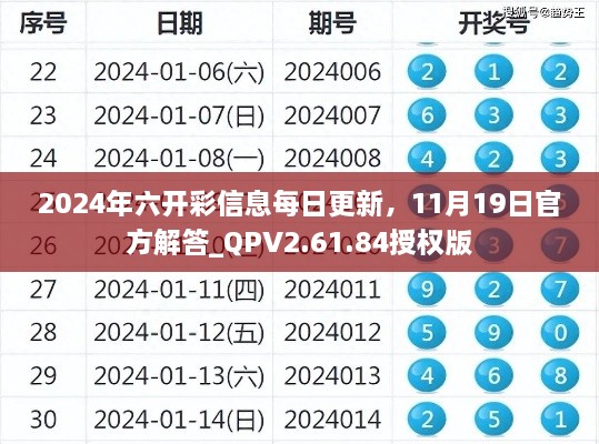 2024年六開彩信息每日更新，11月19日官方解答_QPV2.61.84授權(quán)版