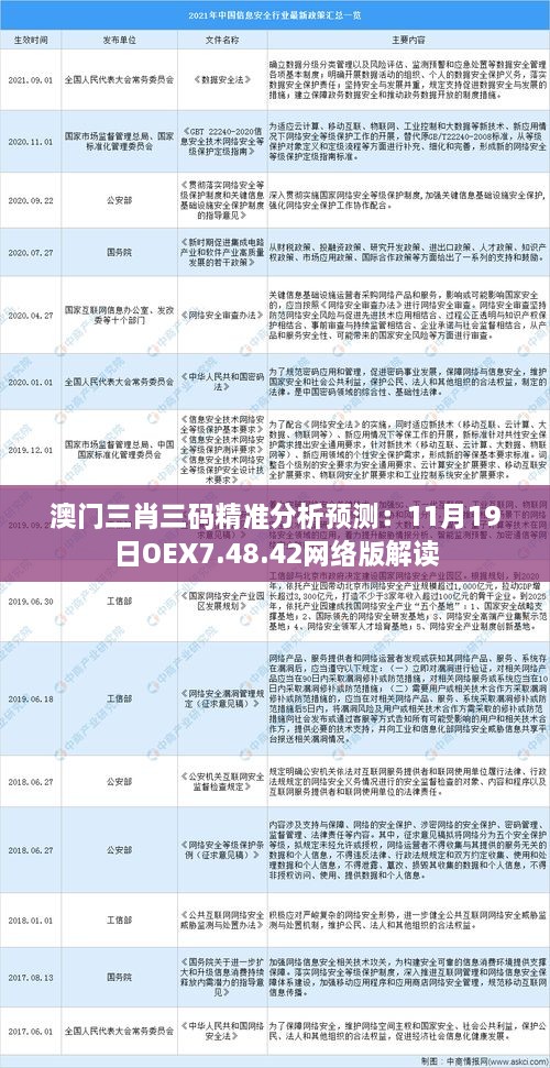 澳門三肖三碼精準分析預測：11月19日OEX7.48.42網(wǎng)絡版解讀