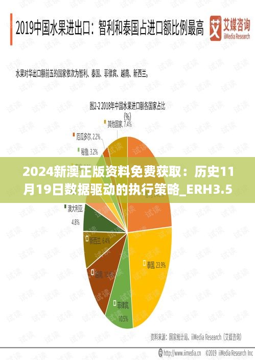 2024新澳正版資料免費獲?。簹v史11月19日數(shù)據(jù)驅(qū)動的執(zhí)行策略_ERH3.52.36編輯版