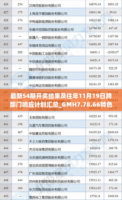 最新54期開獎結(jié)果及往年11月19日跨部門響應(yīng)計劃匯總_GMH7.78.66特色版