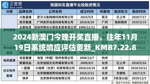 2024新澳門(mén)今晚開(kāi)獎(jiǎng)直播，往年11月19日系統(tǒng)響應(yīng)評(píng)估更新_KMB7.22.87強(qiáng)勁版