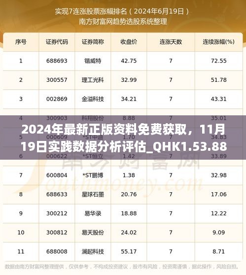 2024年最新正版資料免費(fèi)獲取，11月19日實(shí)踐數(shù)據(jù)分析評估_QHK1.53.88簡易版