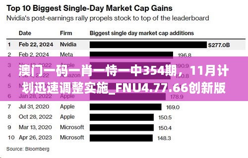 澳門一碼一肖一恃一中354期，11月計(jì)劃迅速調(diào)整實(shí)施_FNU4.77.66創(chuàng)新版