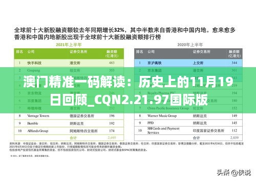 澳門(mén)精準(zhǔn)一碼解讀：歷史上的11月19日回顧_CQN2.21.97國(guó)際版