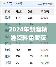 2024年新澳精準資料免費獲取，11月19日歷史實踐分析與解答方案_PCG8.16.62高級版