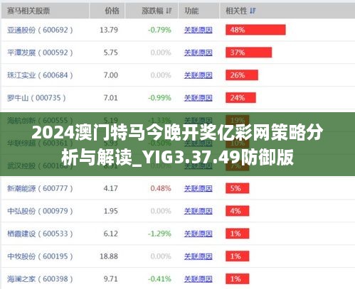 2024澳門特馬今晚開獎億彩網(wǎng)策略分析與解讀_YIG3.37.49防御版