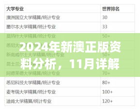 2024年新澳正版資料分析，11月詳解與實(shí)施_LQL9.12.52采購(gòu)版