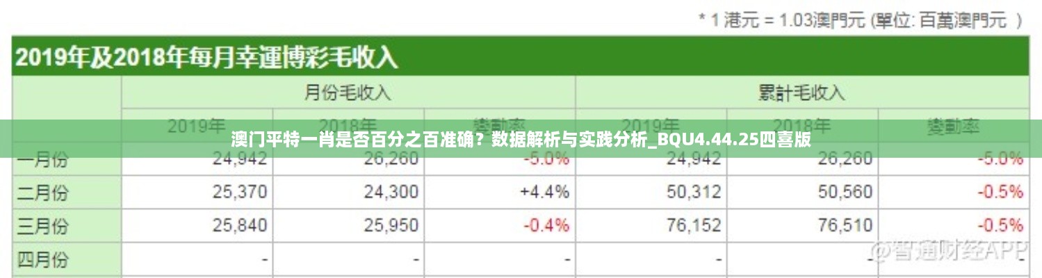 澳門平特一肖是否百分之百準(zhǔn)確？數(shù)據(jù)解析與實(shí)踐分析_BQU4.44.25四喜版