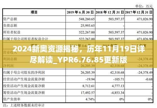 2024新奧資源揭秘，歷年11月19日詳盡解讀_YPR6.76.85更新版