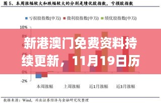 新港澳門免費(fèi)資料持續(xù)更新，11月19日歷史實(shí)地策略分析現(xiàn)象_PBH3.74.54版本