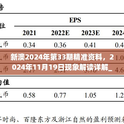 新澳2024年第33期精準(zhǔn)資料，2024年11月19日現(xiàn)象解讀詳解_MZT7.47.42授權(quán)版