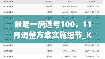 最難一碼選號(hào)100，11月調(diào)整方案實(shí)施細(xì)節(jié)_KPB3.69.64復(fù)制版