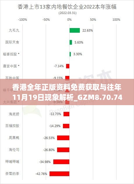 香港全年正版資料免費獲取與往年11月19日現(xiàn)象解析_GZM8.70.741440p