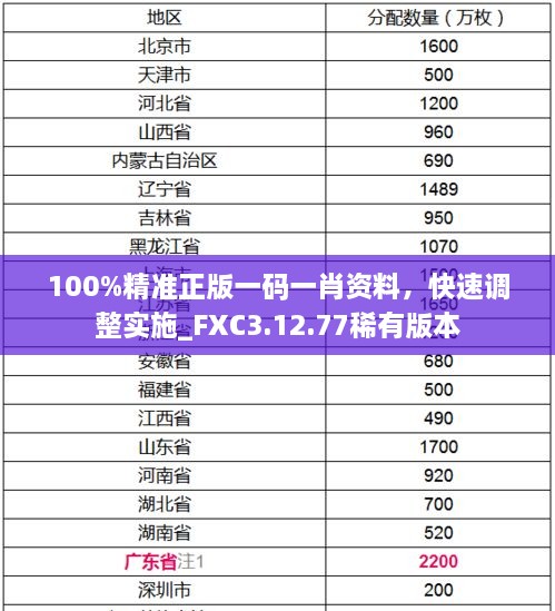 100%精準(zhǔn)正版一碼一肖資料，快速調(diào)整實(shí)施_FXC3.12.77稀有版本