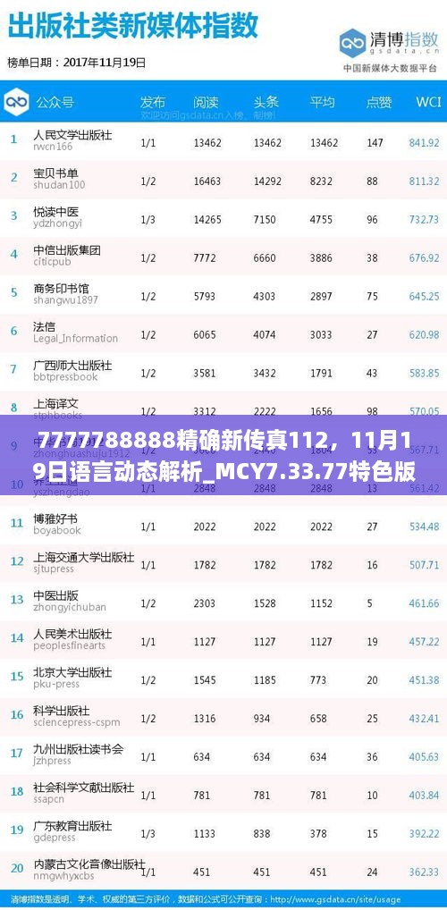 7777788888精確新傳真112，11月19日語言動態(tài)解析_MCY7.33.77特色版