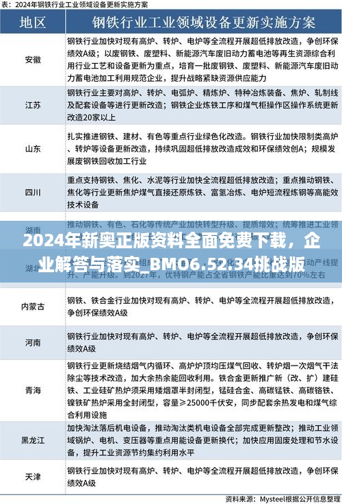 2024年新奧正版資料全面免費下載，企業(yè)解答與落實_BMO6.52.34挑戰(zhàn)版